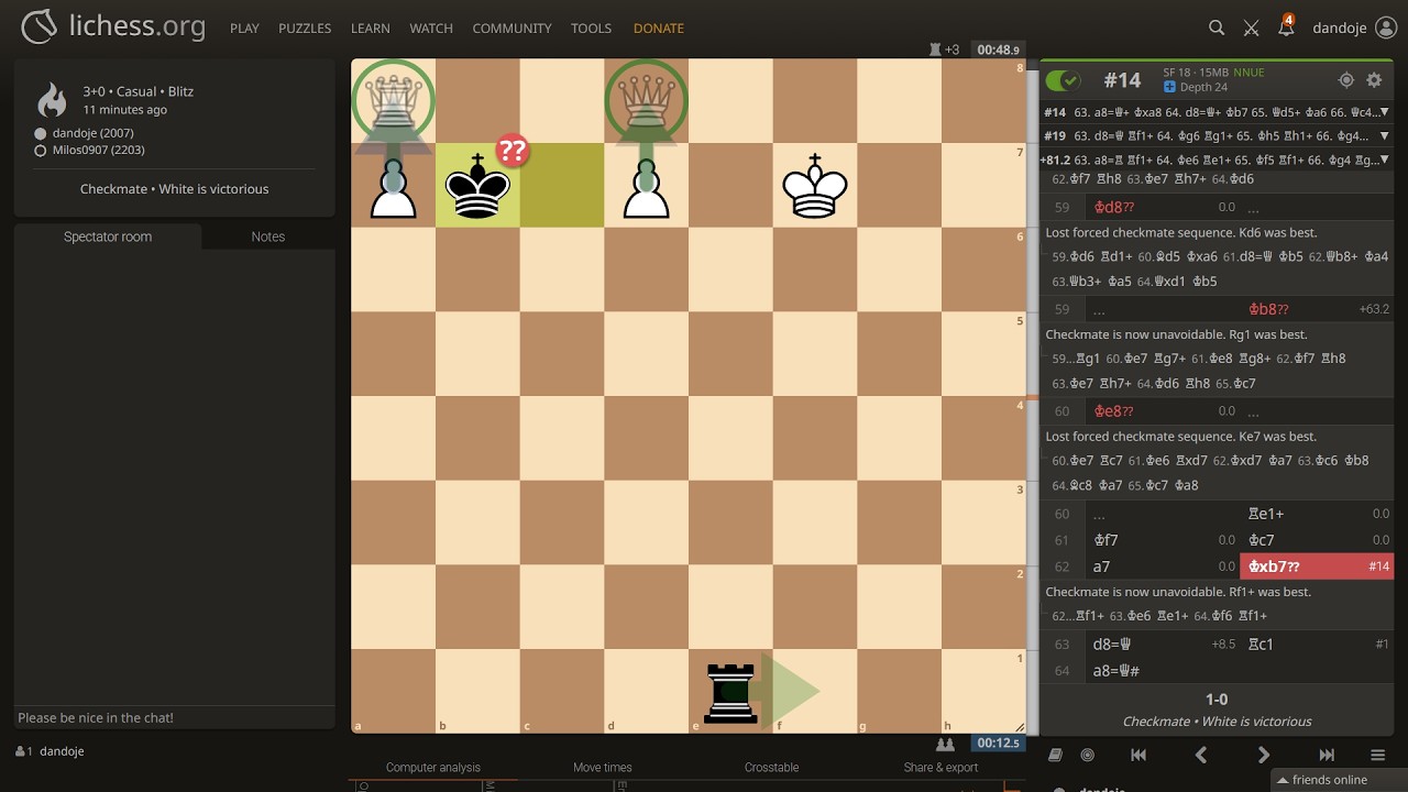 2200 almost swindles me after many mistakes