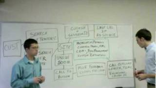 Call Tracking Overview