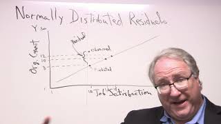 Normally Distributed Residuals (Playlist 1)
