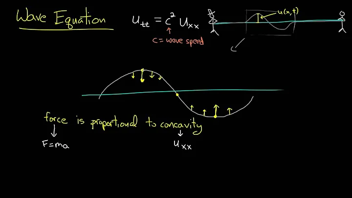 PDE 7 | Wave equation: intuition