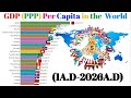 GDP(PPP) Per Capita in the World by Countries( 1 A.D-2026 A.D) - GDP(PPP) Per Capita Ranking History