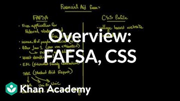 Overview of FAFSA and CSS PROFILE
