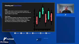 Chapter 4: Introduction to Technical Analysis