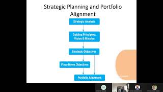 Project Selection and Prioritization