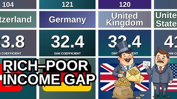 Income Gap Between Rich and Poor — From Low to High 💰 Gini Coefficient