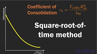 Chapter 11 Consolidation - The square-root-of-time method