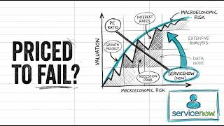 Servicenow Stock Analysis: Bear Case &amp; Bull Case