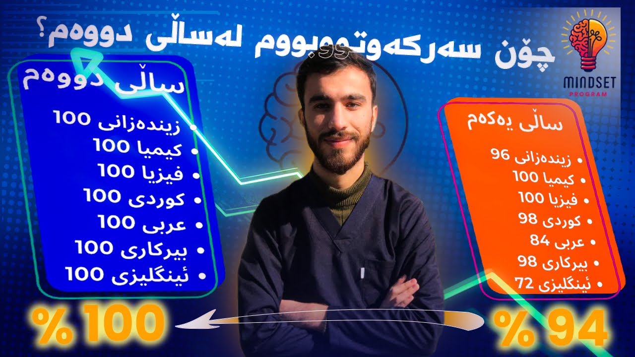 چۆن توانیم لەساڵی دووەم 100 بەدەست بهێنم پشتیوان بەخوای گەورە،بۆ هەموو قووتابیەکی دوو ساڵە پێویستە