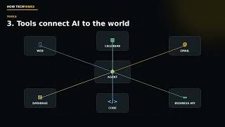 How AI Agents Actually Work in 5 Minutes