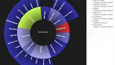 JavaScript InfoVis Toolkit - Sunburst - Collapse/Expand