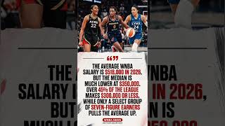 45% of WNBA Players Make $300K or Less in 2026! 😳 #wnba #basketball