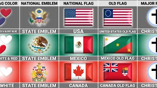 USA vs Canada vs Mexico  Country Comparison