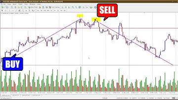 Batman Chart Pattern – How to Spot a Potential Market Reversal!