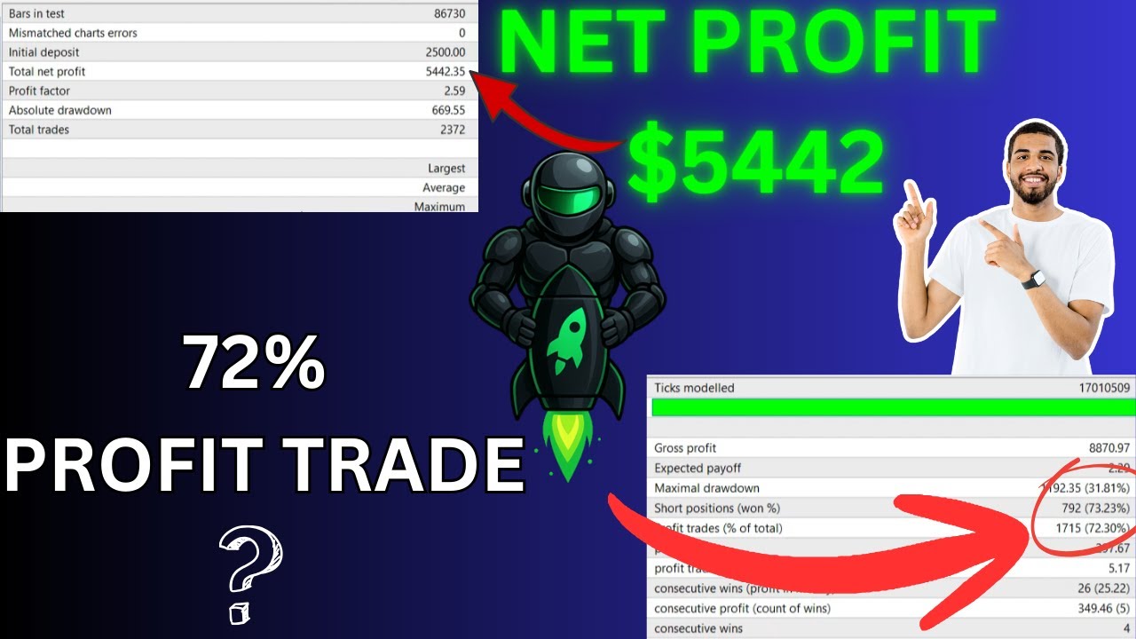 FXROCKET EA Review 2025 – Automated Forex Trading Profitably