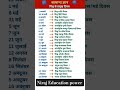 😱All Exam के लिए important question है जैसे #upsc #ssc #cgl_chsl #upsi #ias #railway #banking #viral