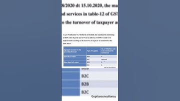 Mandatory Mentioned HSN Code in GST