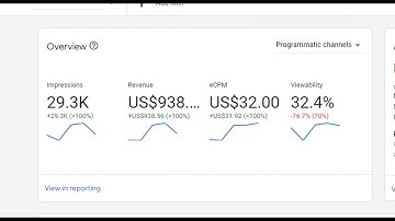 AdSense And ADX Loading Free Method Available Come Safe And Secure Method