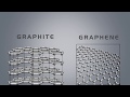 Difference Between Graphite and Graphene