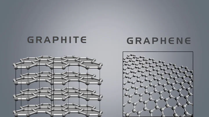 Difference Between Graphite and Graphene