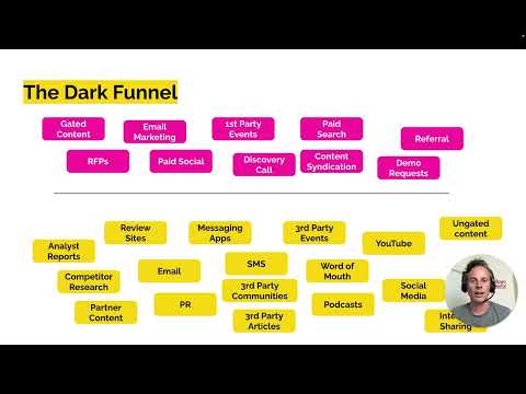 The Dark Funnel - understanding how your customer starts their buying process