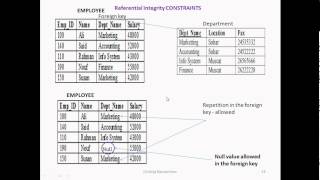 Full referential integrity Guide