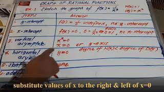 Example 1 Sketching the Graph of Rational Functions