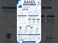 Watch this video to master gas laws in the easiest way possible!🔥#viral #education #subscribe #like