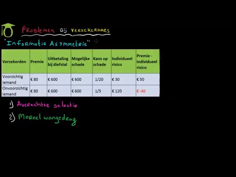 Video: Crediteur - wie is schuldig of wie is schuldig? particuliere kredietverstrekkers. Wie is een geldschieter in gewone taal?