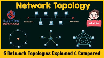 Network Topology - 6 Network Topologies Explained & Compared