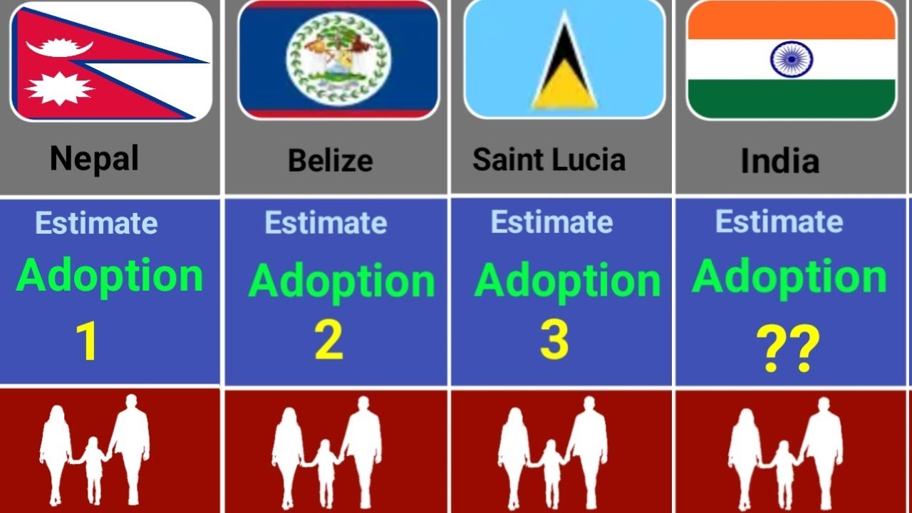 The Highest Adoption Rates by Countries 2025
