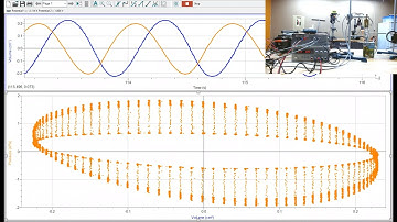 Stirling engine PV diagram measured in real time