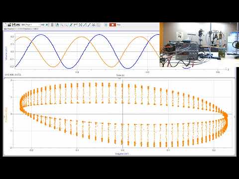Stirling engine PV diagram measured in real time