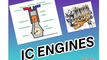 Ic engines- Thermal engineering- unit 1- B tech 3rd year- mechanical