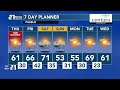 Fire Danger returns Thursday