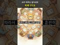 "AI가 바꾼 2026년 고용시장, 당신의 직업은 안전한가?"  #AI변혁 #고용미래 #고용시장 #기술변화 #미래직업 #인공지능 #노동시장변화