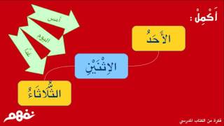 أيام الأسبوع  | الرياضيات | للصف الأول الابتدائي | الترم الثاني | المنهج المصري | نفهم