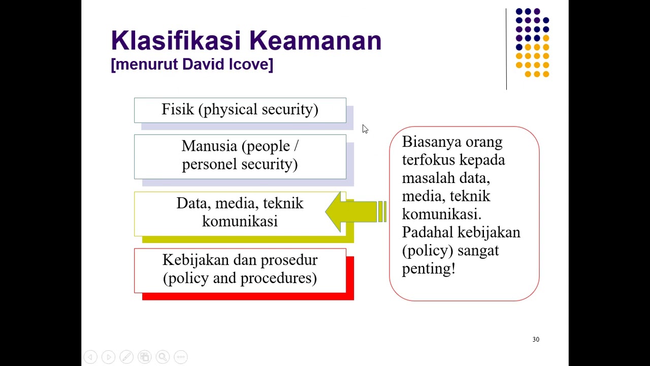 Dasar Keamanan Jaringan
