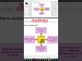 JavaScript in malayalam #coding #programming #frontendcourse #javascript #education #malayalam #code