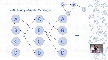 Lecture 8.3: Graph Neural Networks