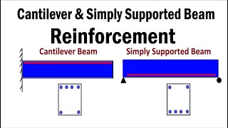 Cantilever & Simply Supported Beam Reinforcement Behavior | Design of Cantilever Beam Design