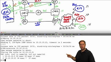 18 IPexpert RIPv2 Split Horizon Part 1