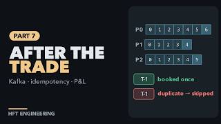 After the Trade: Kafka, Idempotent Consumers, Reconciliation and P&L | HFT Engineering Part 7