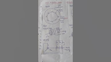 Three phase induction motor construction