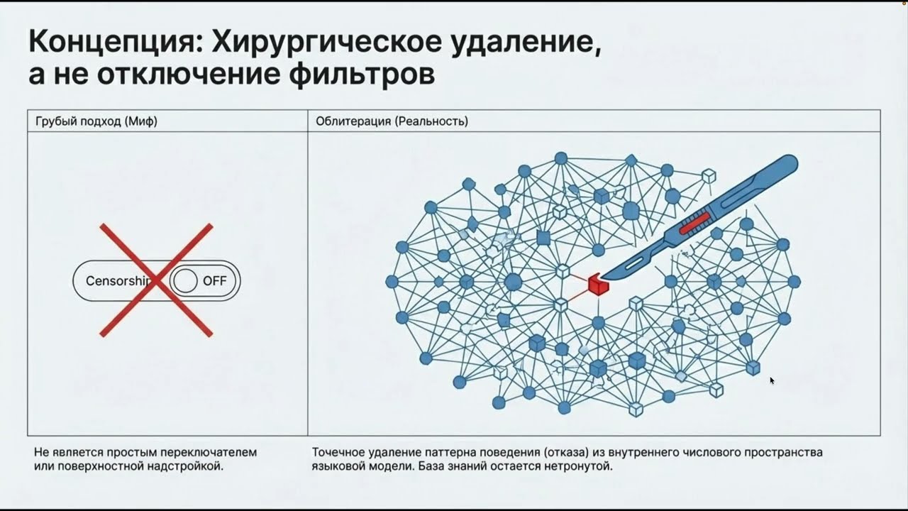 AI без фильтров