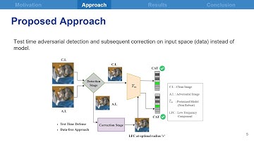 DAD: Data-free Adversarial Defense at Test Time