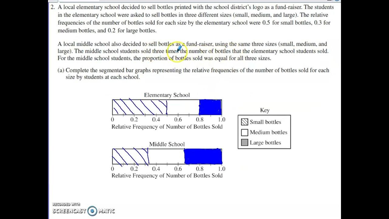2024 AP Statistics Free Response Question 2 YouTube