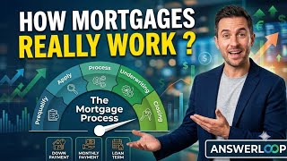 How Mortgages Actually Work (Explained Simply)