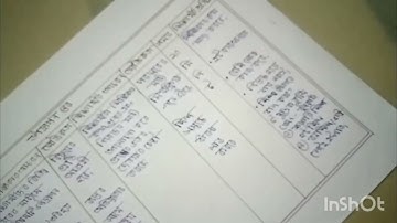 Macro lesson plan class- 3 EVS