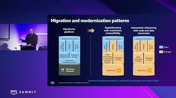 AWS Summit Canberra 2022 - Introduction to AWS Mainframe Modernization