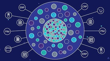 DAM simplified with OpenText Media Management